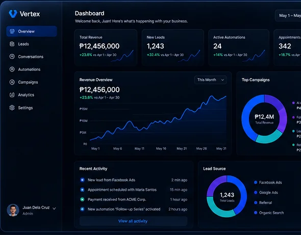 Vertex AI Dashboard